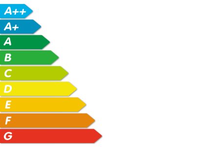 Energieeffizienz